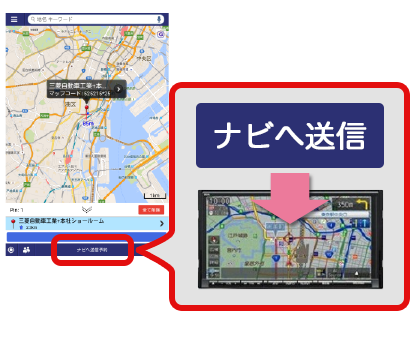 「NaviCon ®」でカーナビに目的地設定