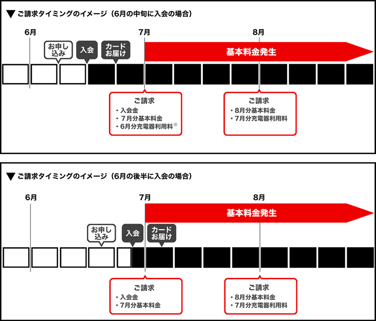 料金のご請求タイミング